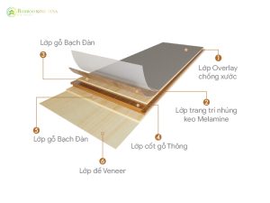 Cấu Tạo Sàn Hybrid: