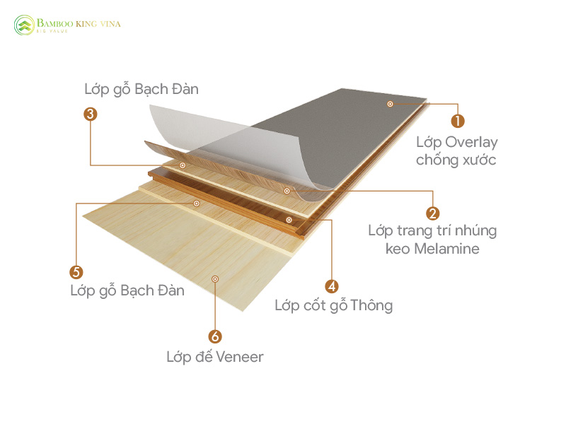 Cấu Tạo Sàn Hybrid: