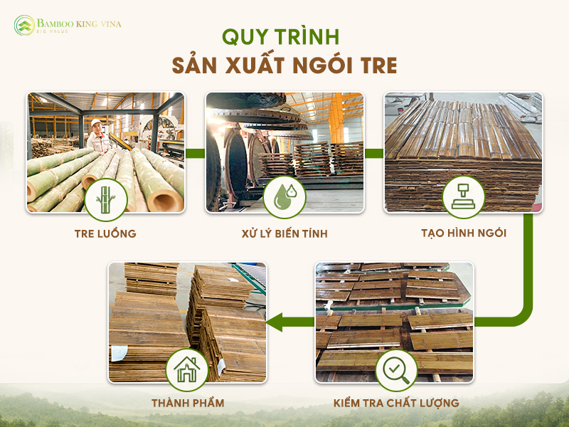 Quy trình sản xuất ngói tre 